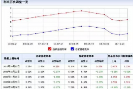 长春要账公司更多成功案例详情